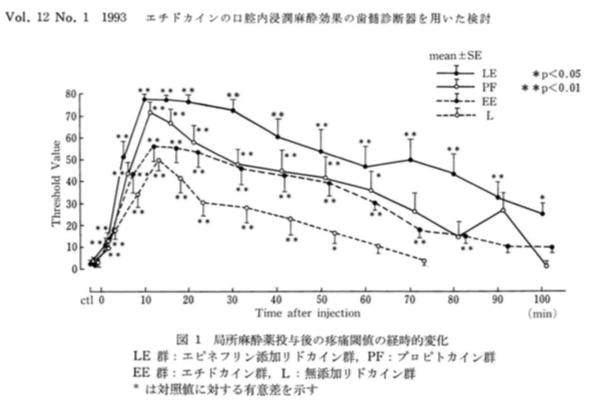 症状がなければ水平埋伏智歯は抜かなくても良いのか?